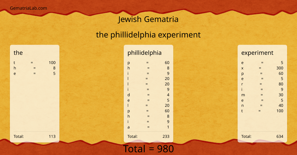 the phillidelphia experiment in jewish Gematria